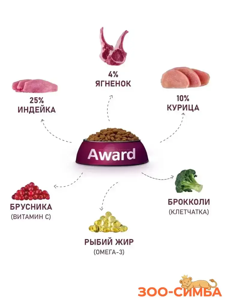 Сухой корм AWARD для щенков от 1 меc (1,5 кг)
