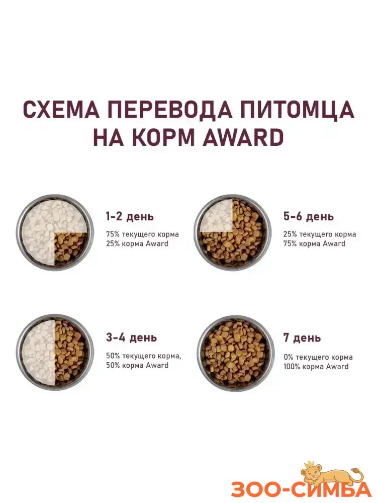Сухой корм AWARD для щенков от 1 меc (1,5 кг)