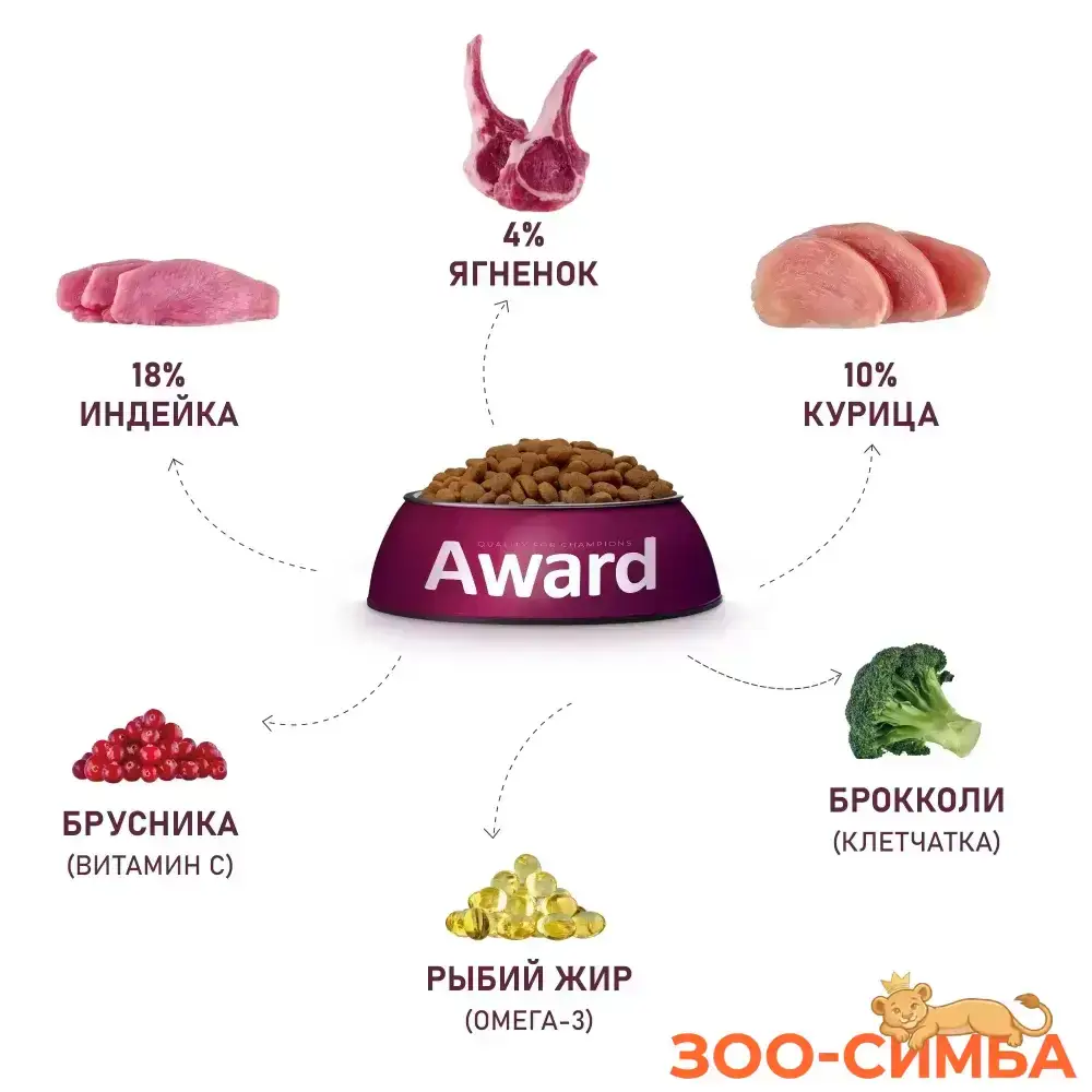 Сухой корм AWARD для взрослых собак мелких и миниатюрных пород с ягненком и индейкой с добавлением брокколи и брусники
